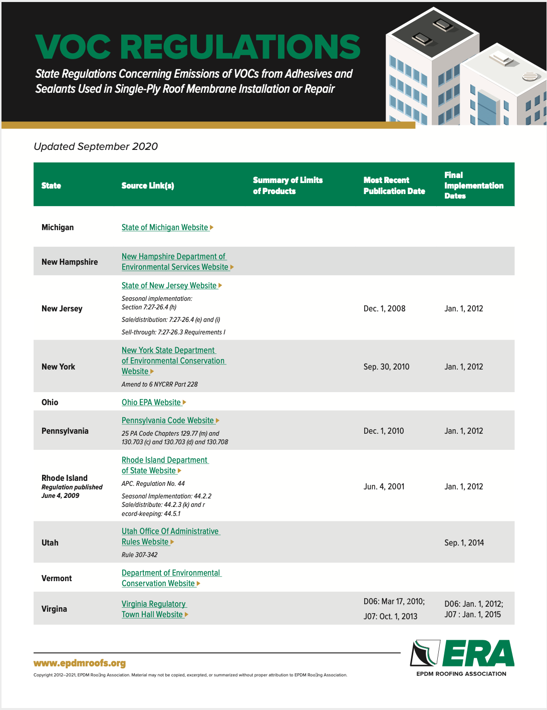 VOC Regulations EPDM Roofing Association
